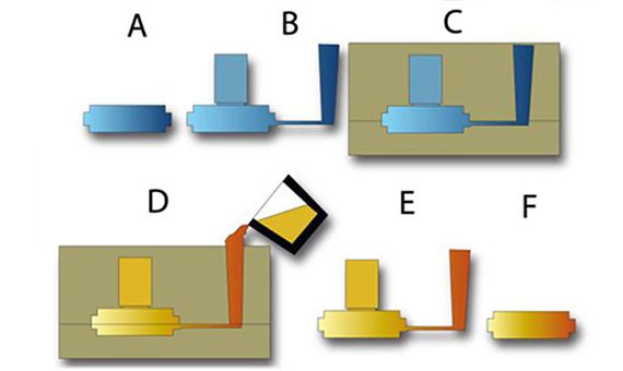 Sand Casting Graphic